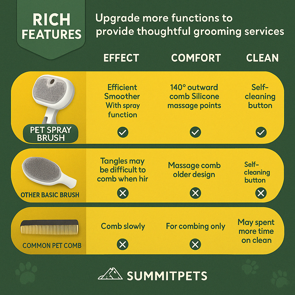 Pet Spray Brush 3-in-1